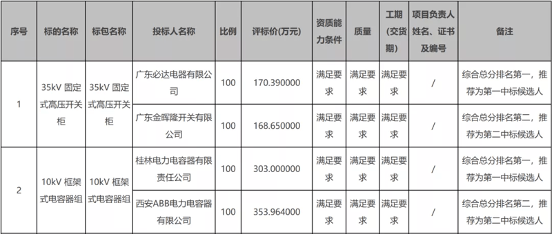 高压开关柜：如何选择最合适的产品？