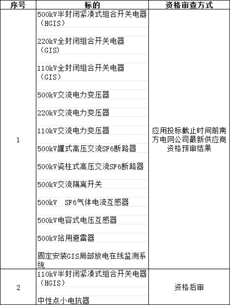 西安高压电器：如何选择与应用