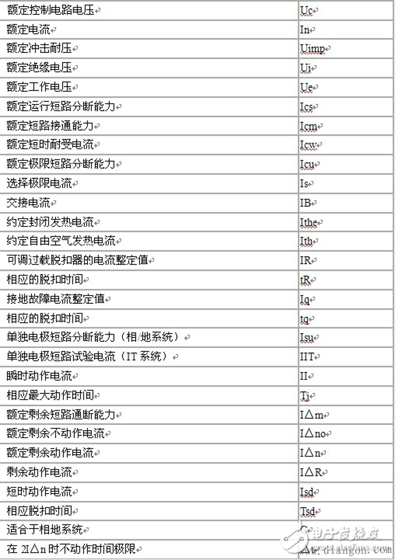 如何选择适合的负荷开关？面对市场上种类繁多、功能各异的负荷开关产品，我们该如何做出明智的选择呢？